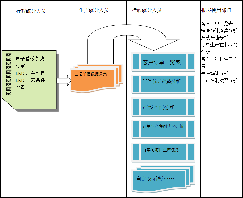 使用电商米兰平台_米兰平台（中国）股份有限公司
进行订单管理有哪些好处?