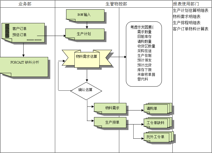 米兰平台_米兰平台（中国）股份有限公司
的三大维度管理