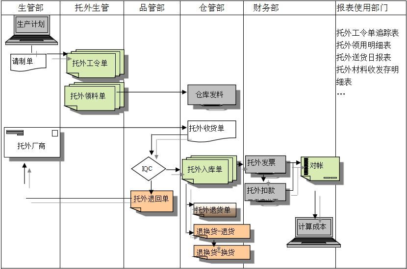 米兰平台_米兰平台（中国）股份有限公司
给企业内部控制带来哪些影响及风险?